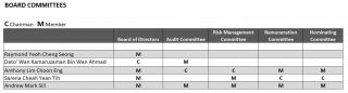 financial institutions in kualalumpur Bank of America