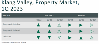 apartment appraisers in kualalumpur C H Williams Talhar & Wong Sdn Bhd