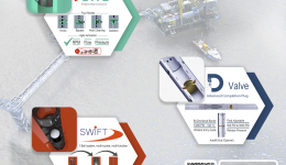 We are excited to participate in ADIPEC for the 7th year. This year we are excited to share new applications of our flagship product, the intelligent multi-cycle circulating tool, iCWD, the Spotlight On New Technology award winner of OTC Asia 2016. Our team at MIT Technologies continues to ...