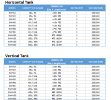 change boiler kualalumpur Elton Water Heater